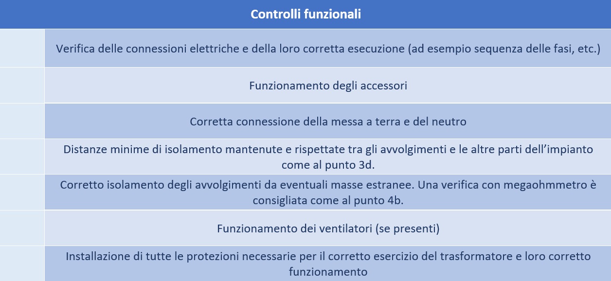 2019 Messa in servizio tab 7