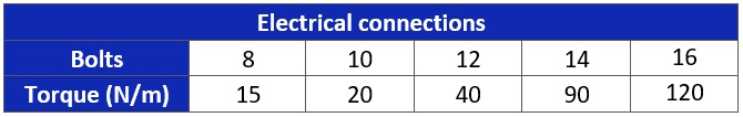 Commissioning TAB 1