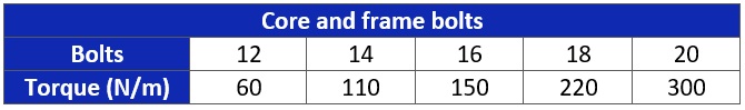 Commissioning TAB 2