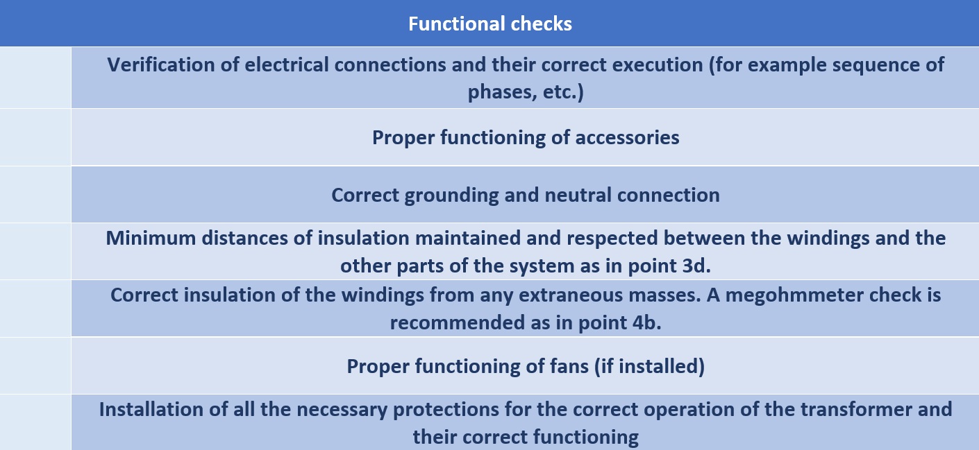 Commissioning tab 7