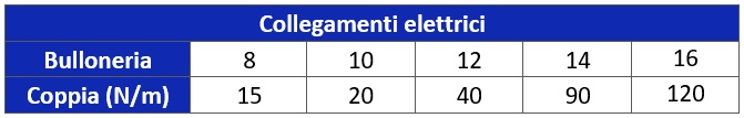 Messa in servizio tab 1