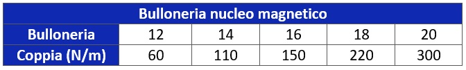 Messa in servizio tab 2