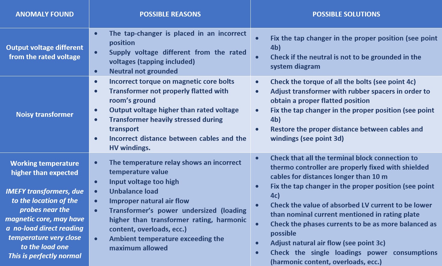 Trouble shooting guide part 1