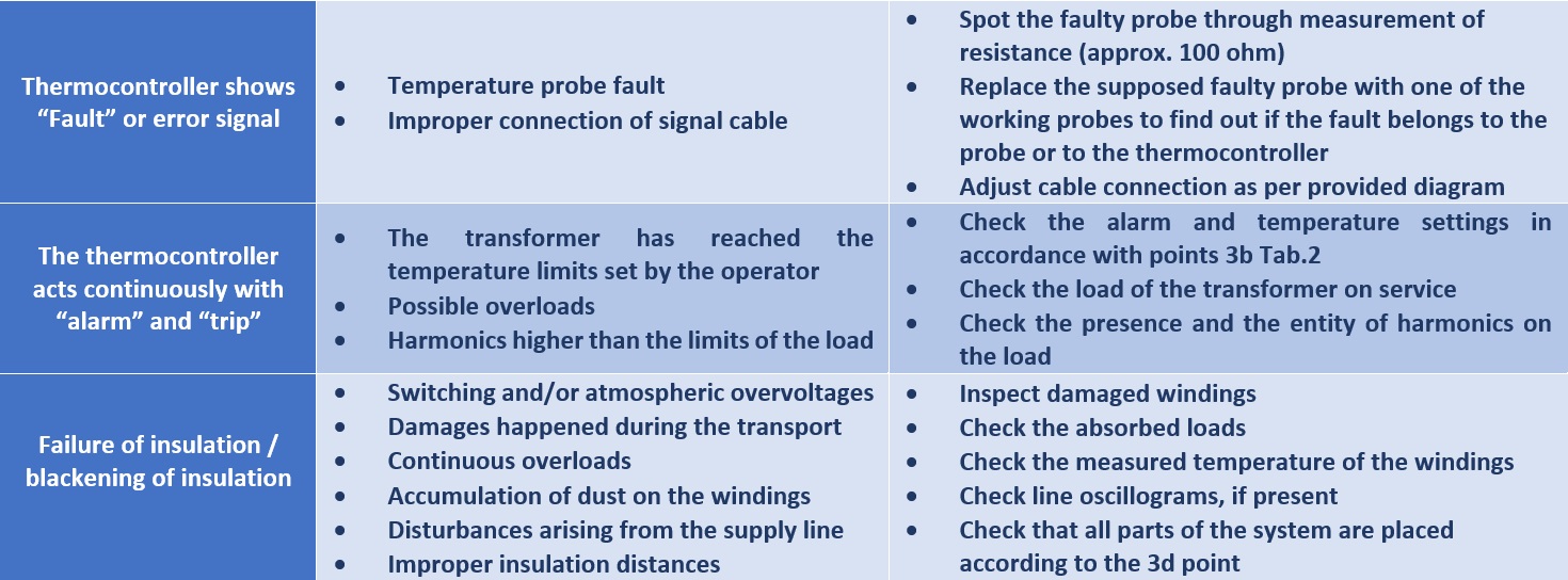 Trouble shooting guide part 2